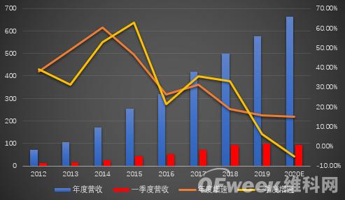 ?？低暿赚F(xiàn)負(fù)增長(zhǎng)，擬拆分螢石獨(dú)立上市