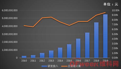 海康威視首現(xiàn)負(fù)增長(zhǎng)，擬拆分螢石獨(dú)立上市