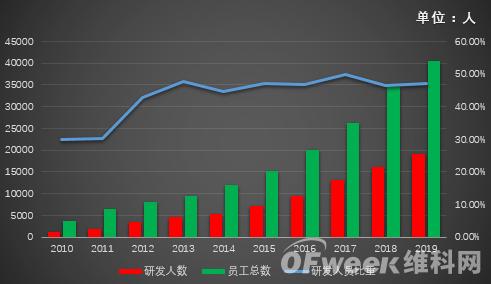 海康威視首現(xiàn)負(fù)增長(zhǎng)，擬拆分螢石獨(dú)立上市